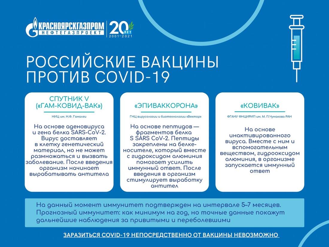 Российские вакцины против COVID-19